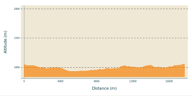 Profil du parcours : altitude régulière autour de 950 à 1 050 mètres sur les 17,7 kilomètres, sans montée marquée.